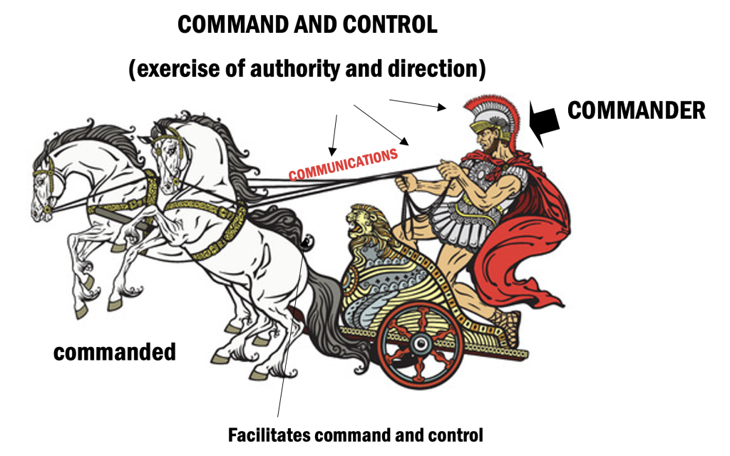 Command and Control in the Peruvian Army: Methods, Analysis and the ...
