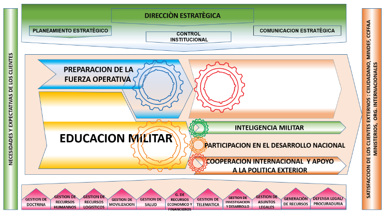 Interfaz de usuario gráfica Descripción generada automáticamente